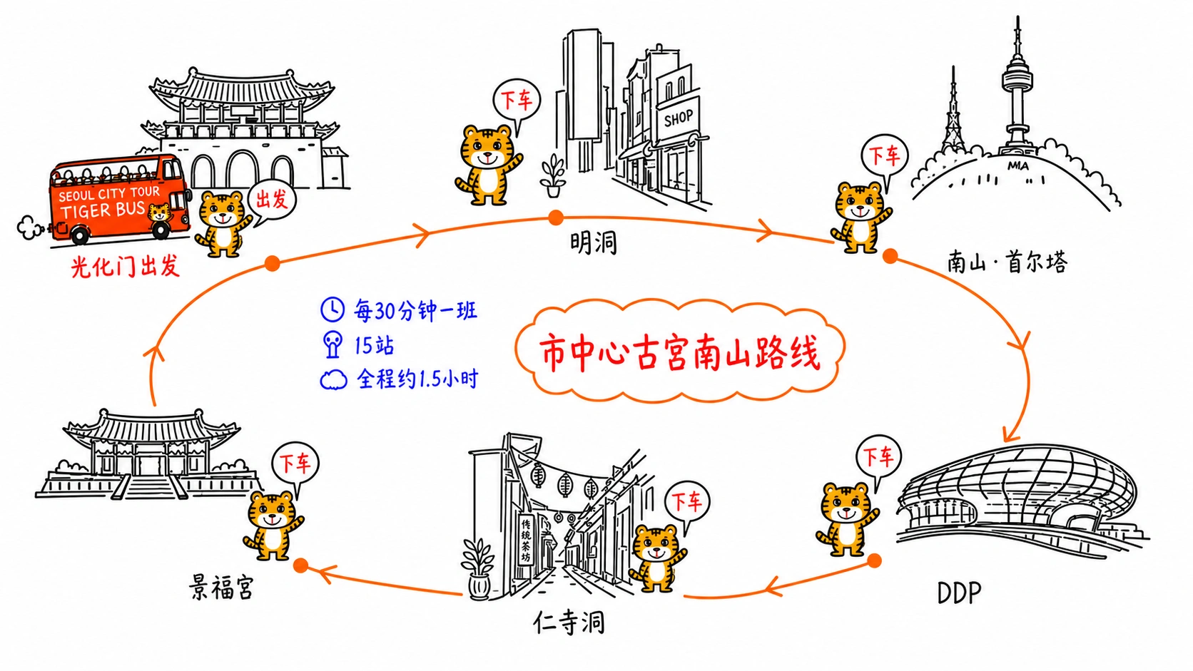 线路图