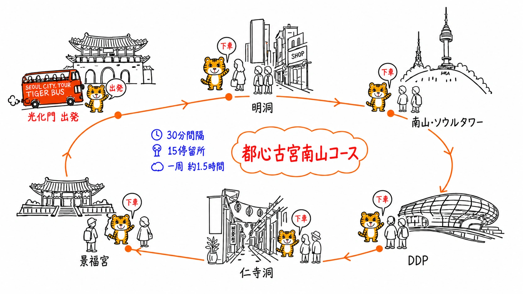 路線図